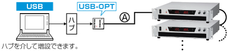 直流安定化電源｜PRHシリーズ｜USB接続用光変換アダプタUSB-OPT｜松定プレシジョン