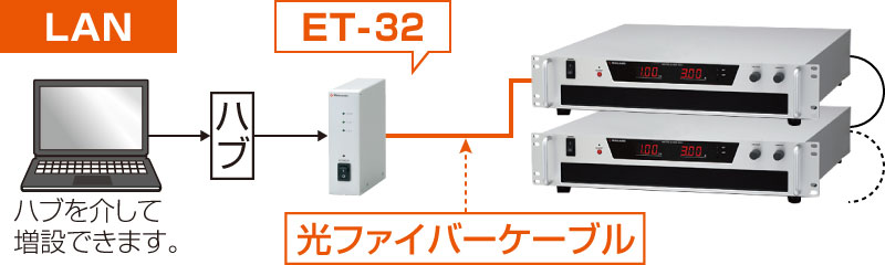 デジタル通信アダプタ｜PRHシリーズ｜ラックマウント型 直流安定化電源（DC電源）｜松定プレシジョン