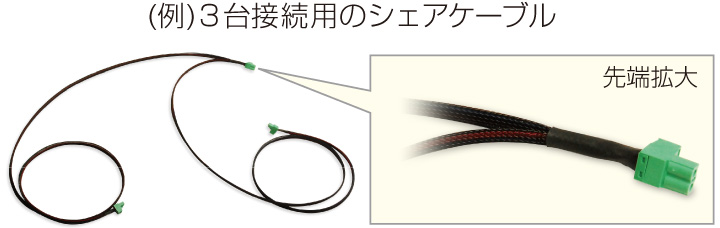 ３台接続用のシェアケーブルの画像