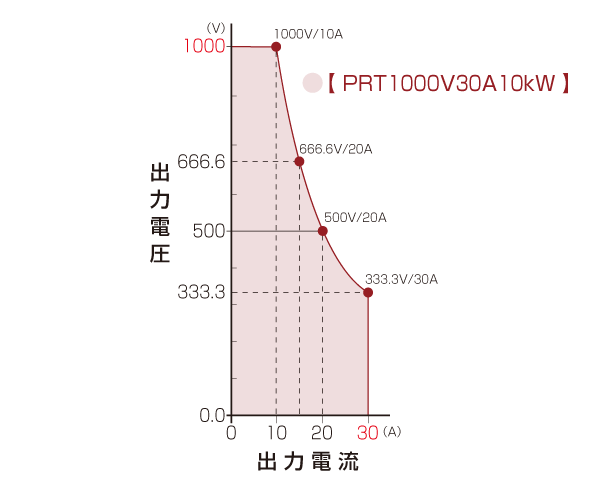 出力範囲1000V｜PRTシリーズ｜直流安定化電源 ラックマウント｜松定プレシジョン