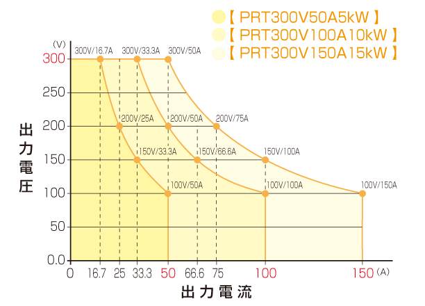 出力範囲300V｜PRTシリーズ｜直流安定化電源 ラックマウント｜松定プレシジョン