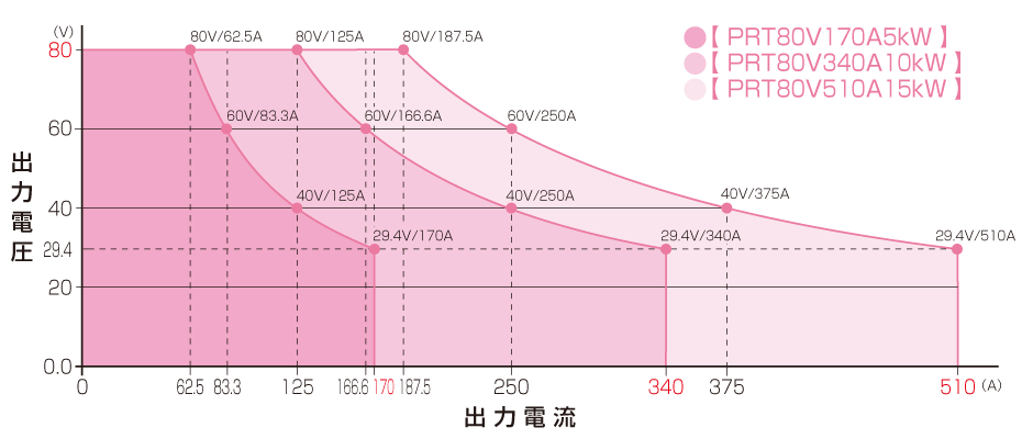 出力範囲80V｜PRTシリーズ｜直流安定化電源 ラックマウント｜松定プレシジョン