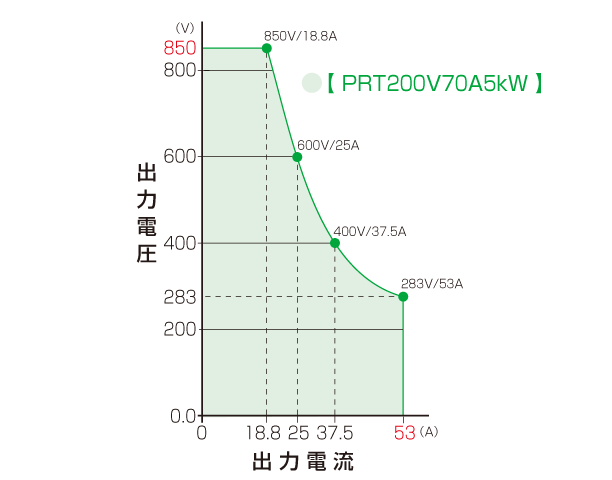出力範囲850V｜PRTシリーズ｜直流安定化電源 ラックマウント｜松定プレシジョン