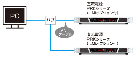 交流電源・交流電子負荷シーケンスソフトPSS2・接続例：ハイパワーの電源をLANケーブル１本で簡単制御