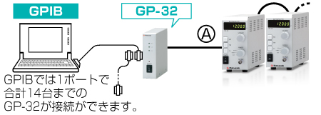 直流安定化電源｜P4LTシリーズ｜GPIB用光変換アダプタGP-32｜松定プレシジョン