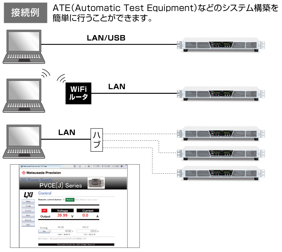 ATE（Automatic Test Equipment）などのシステム構築を簡単に行うことができます。