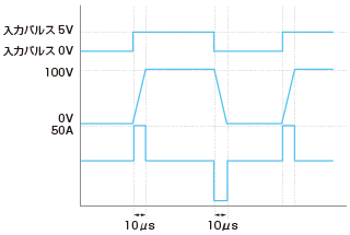 パルス出力型ピエゾドライバーPZDP-0.15B・出力波形のイメージ図