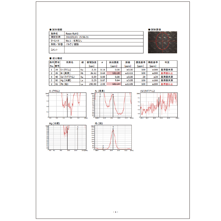 携帯型蛍光X線分析装置RX3000のWEEE RoHS / ELV分析見本図