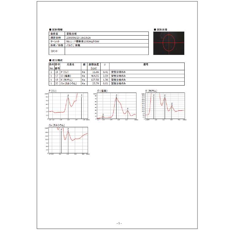 携帯型蛍光X線分析装置RX3000の文化財資料の組成分析見本図
