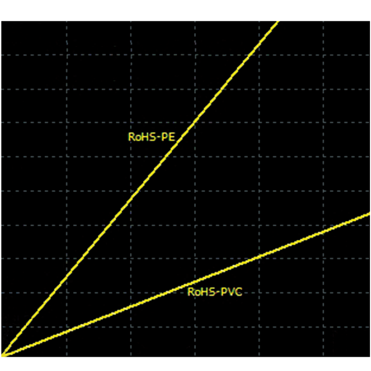 PE-PVC自動判定機能