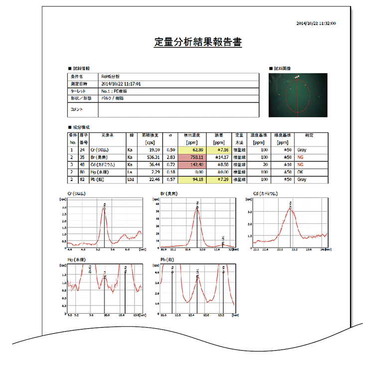 高速・高感度蛍光X線分析装置RX6000・レポート出力機能