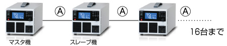 PK-80_ワンコントロール機能｜直流安定化電源｜松定プレシジョン