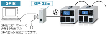 交流電源（AC電源）｜SRSシリーズ｜GPIB接続用変換アダプタGP-32m｜松定プレシジョン