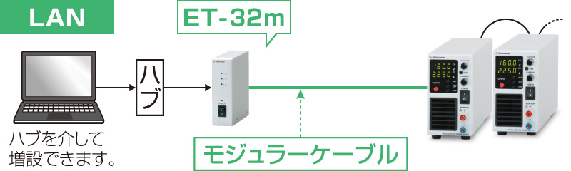 デジタル通信アダプタを使った通信例｜TBシリーズ｜直流安定化電源 ベンチトップ｜松定プレシジョン