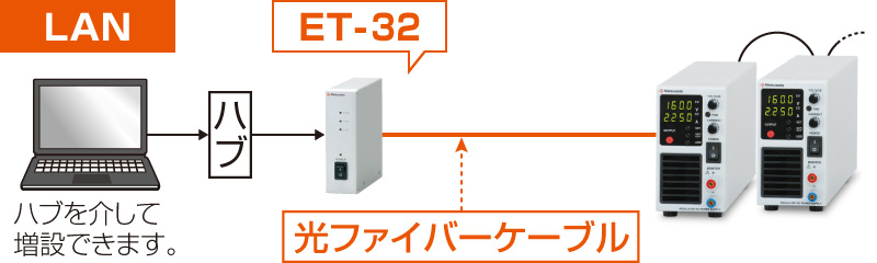 光ファイバを用いた通信例｜TBシリーズ｜直流安定化電源 ベンチトップ｜松定プレシジョン