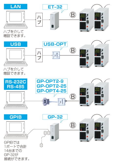 松定プレシジョン　直流安定化電源P4L/P4LNシリーズ・-LGob:光インターフェースボード