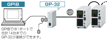 直流安定化電源｜TBシリーズ｜GPIB用光変換アダプタGP-32｜松定プレシジョン