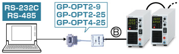 直流安定化電源｜TBシリーズ｜RS-232C光接続用アダプタGP-OPT2-9｜松定プレシジョン