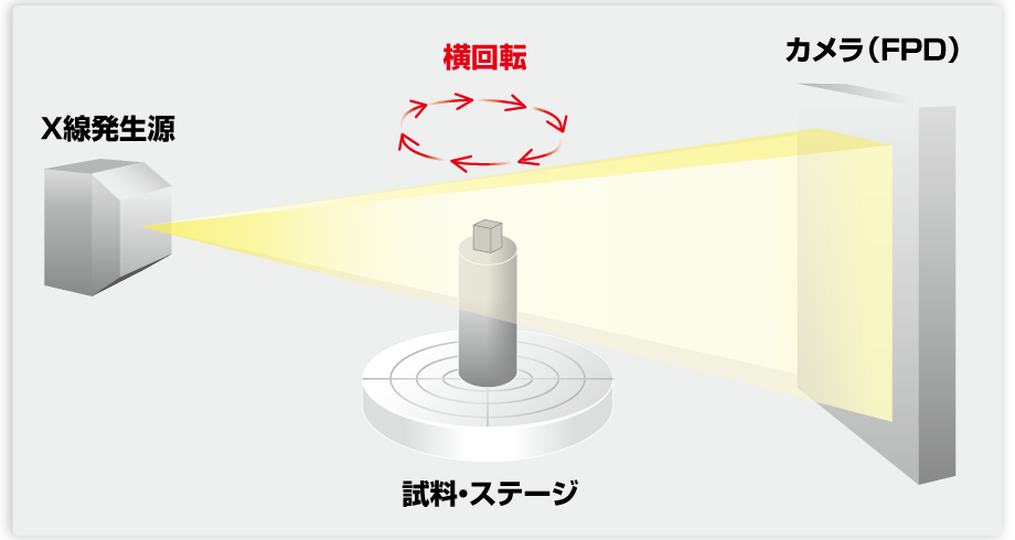 横照射のイラストイメージ