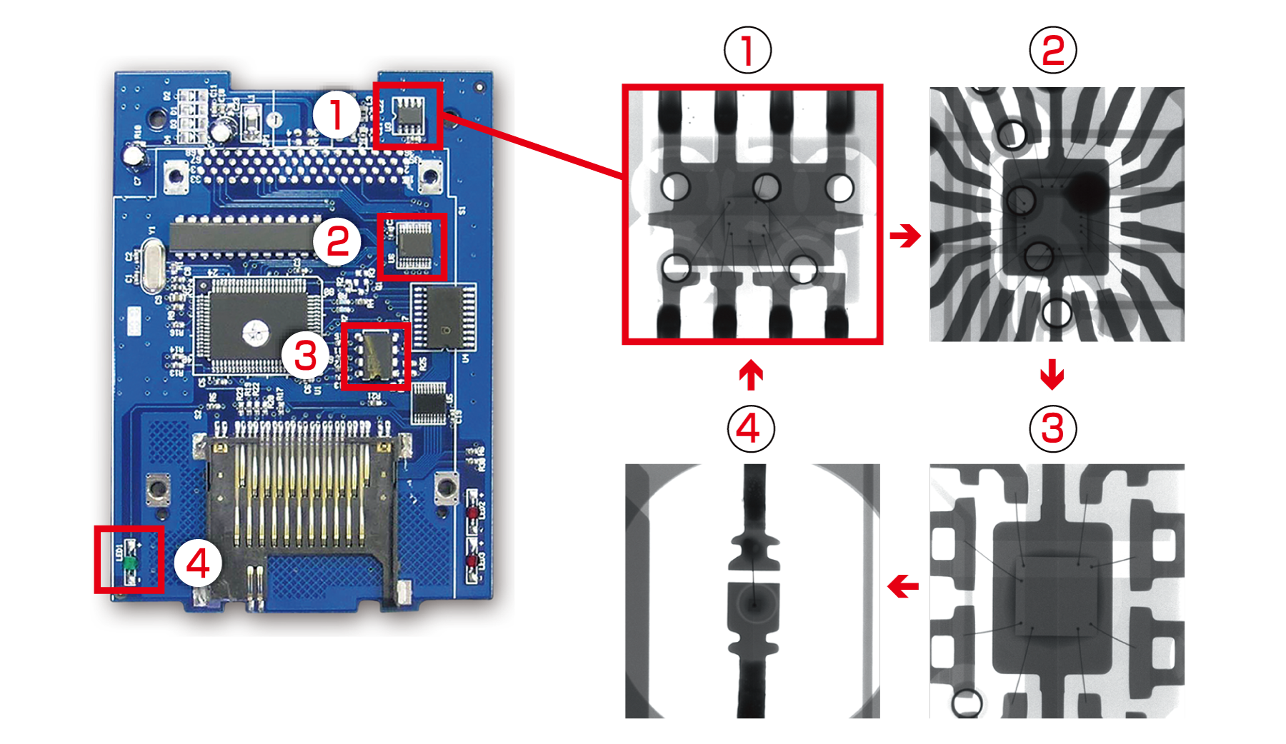 ICを拡大したX線透過画像とPCBのX線透過画像