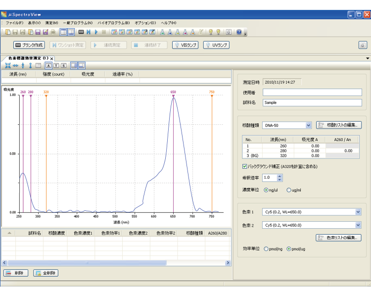 紫外・可視分光光度計μspectro4000・色素標識効率測定：核酸への色素の取り組み効率や色素の追加、係数などの変更が可能