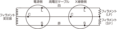 陽極接地型X線用高圧電源・イメージ図・電源とX線管の接続方法｜XPgRシリーズ｜高圧電源 ラックマウント｜松定プレシジョン