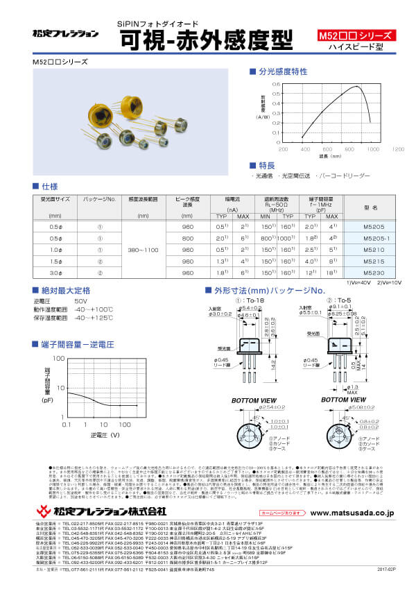 M52シリーズカタログ（販売終了）