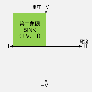 第二象限のみ 直流電子負荷｜電源 用語集｜松定プレシジョン