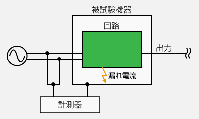 リーク電流(漏洩電流)測定の例｜電源 用語集｜松定プレシジョン