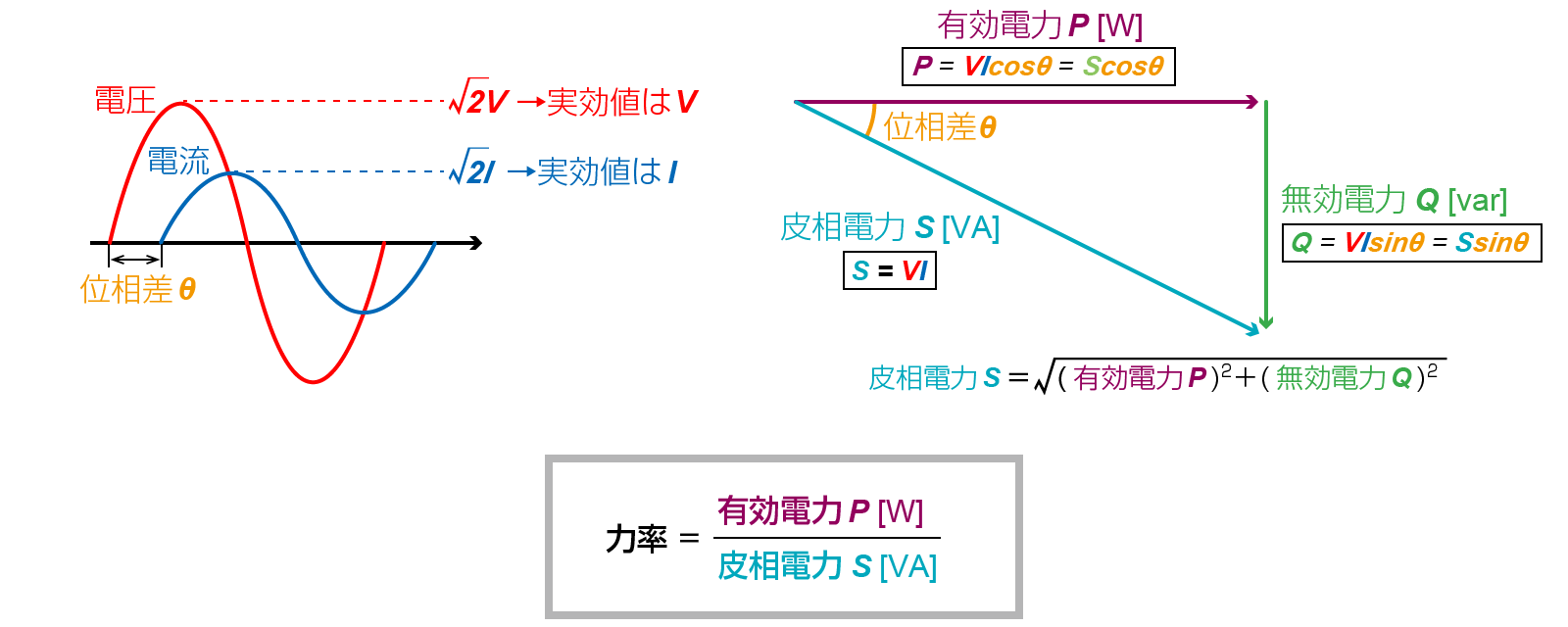 力率｜電源の用語集｜松定プレシジョン