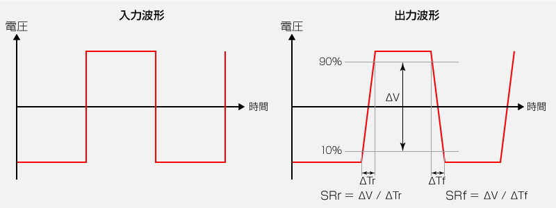 スルーレート｜電源 用語集｜松定プレシジョン