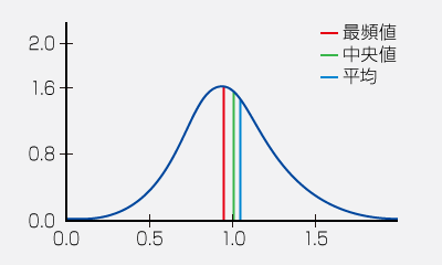 ティピカル(Typical Value)｜電源 用語集｜松定プレシジョン