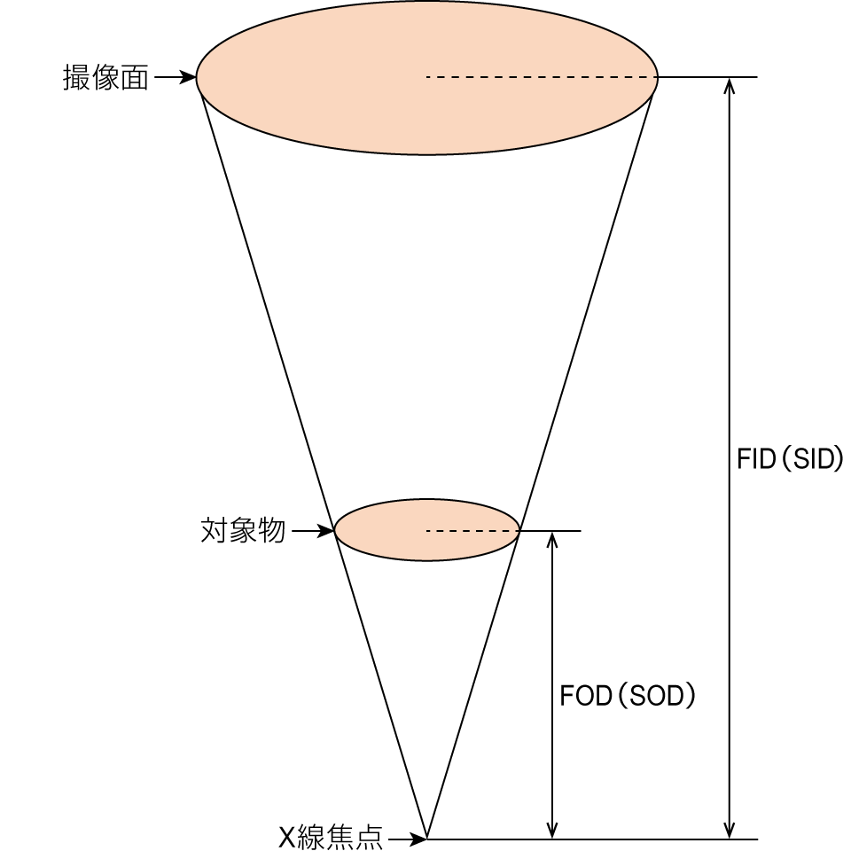 FOD｜用語集｜松定プレシジョン