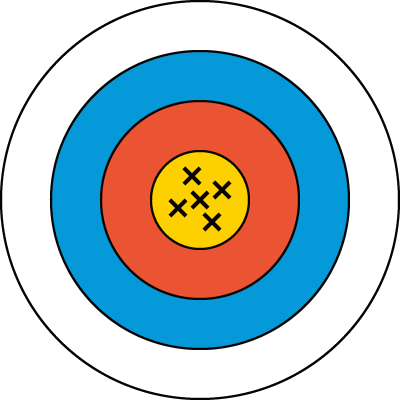 高確度・高精度