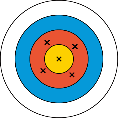 高確度・低精度