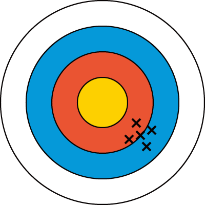 低確度・高精度