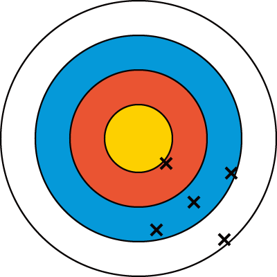 低確度・低精度